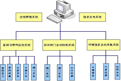 上海電磁流量計價格